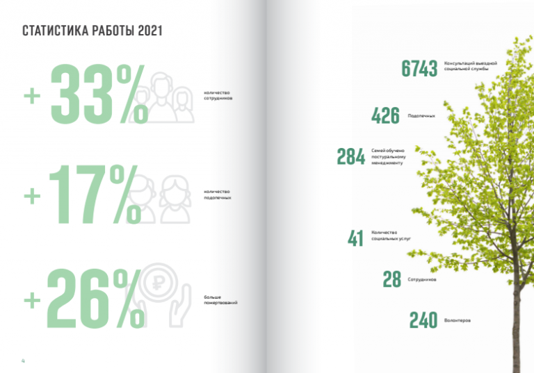 Годовой отчет за 2021 год. Годовой отчет за 2021 год. Годовой отчет за 2021 год. Годовой отчет за 2021 год. Годовой отчет за 2021 год.